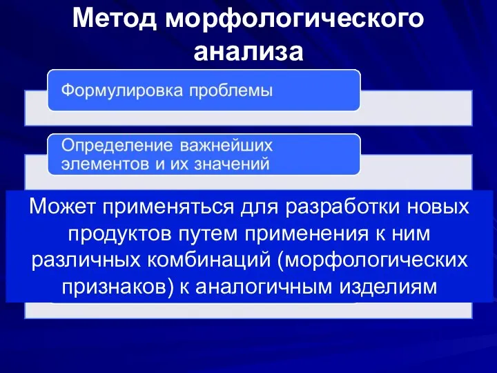 Метод морфологического анализа Может применяться для разработки новых продуктов путем применения