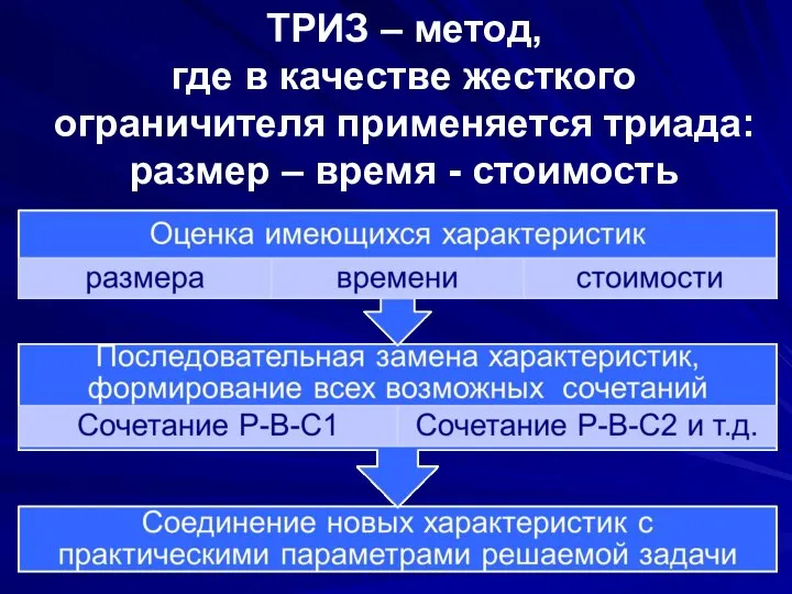 ТРИЗ – метод, где в качестве жесткого ограничителя применяется триада: размер – время - стоимость