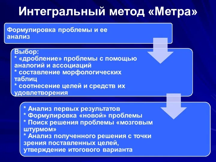 Интегральный метод «Метра»