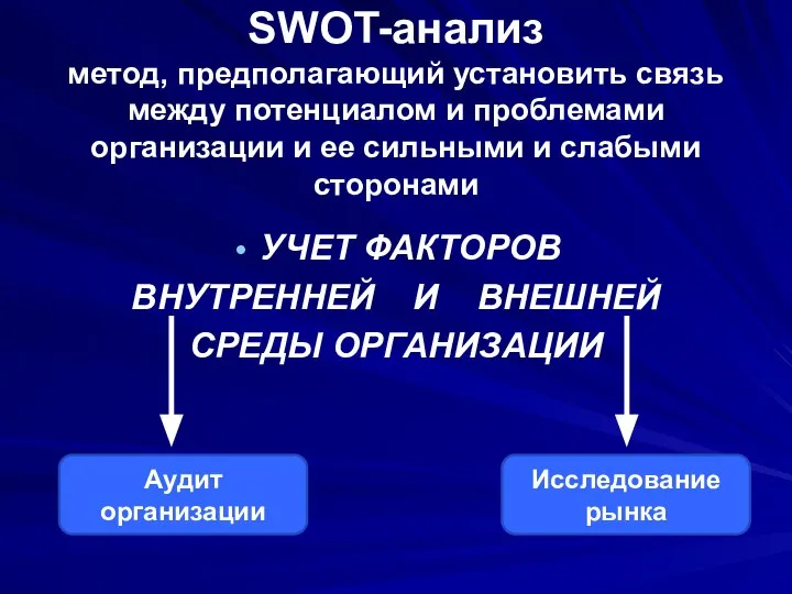 SWOT-анализ метод, предполагающий установить связь между потенциалом и проблемами организации и