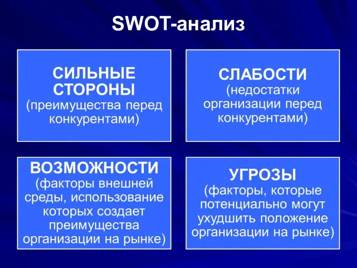 SWOT-анализ