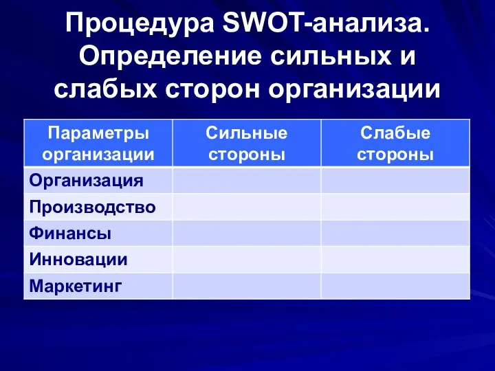 Процедура SWOT-анализа. Определение сильных и слабых сторон организации