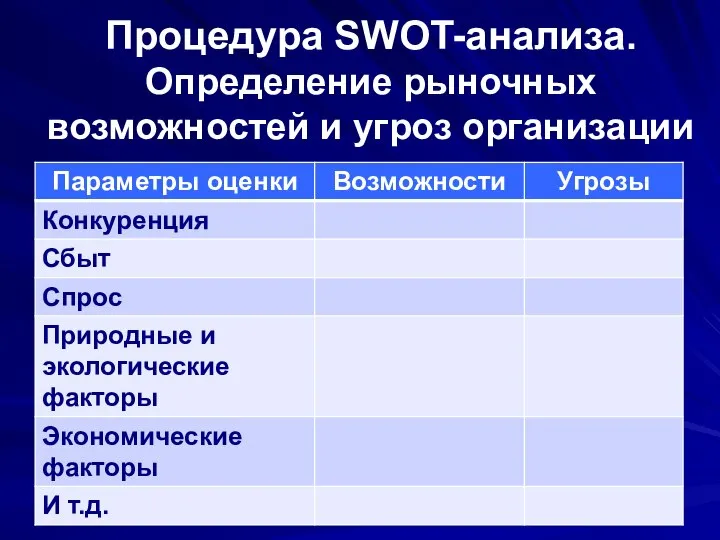 Процедура SWOT-анализа. Определение рыночных возможностей и угроз организации