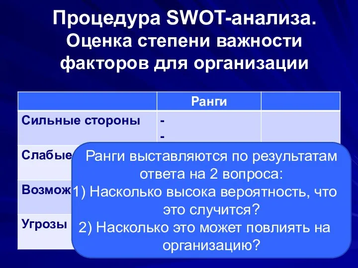 Процедура SWOT-анализа. Оценка степени важности факторов для организации Ранги выставляются по