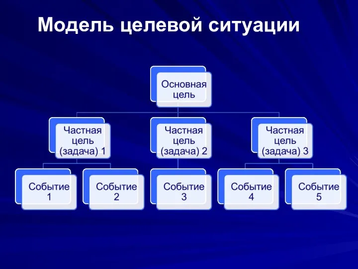 Модель целевой ситуации