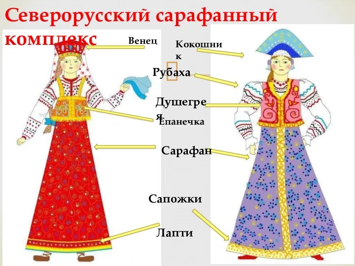 Северорусский сарафанный комплекс Кокошник Венец Рубаха Душегрея Епанечка Сарафан Сапожки Лапти