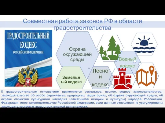 Совместная работа законов РФ в области градостроительства