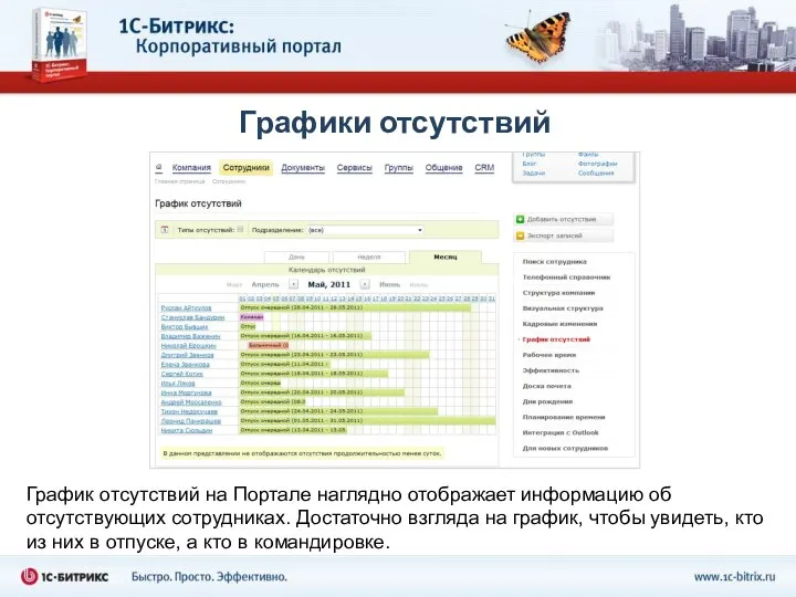 Графики отсутствий График отсутствий на Портале наглядно отображает информацию об отсутствующих