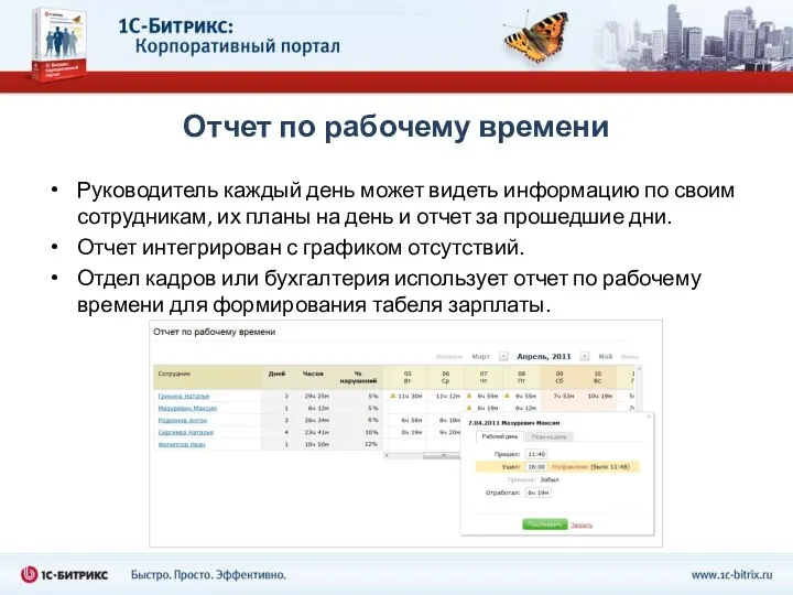 Руководитель каждый день может видеть информацию по своим сотрудникам, их планы