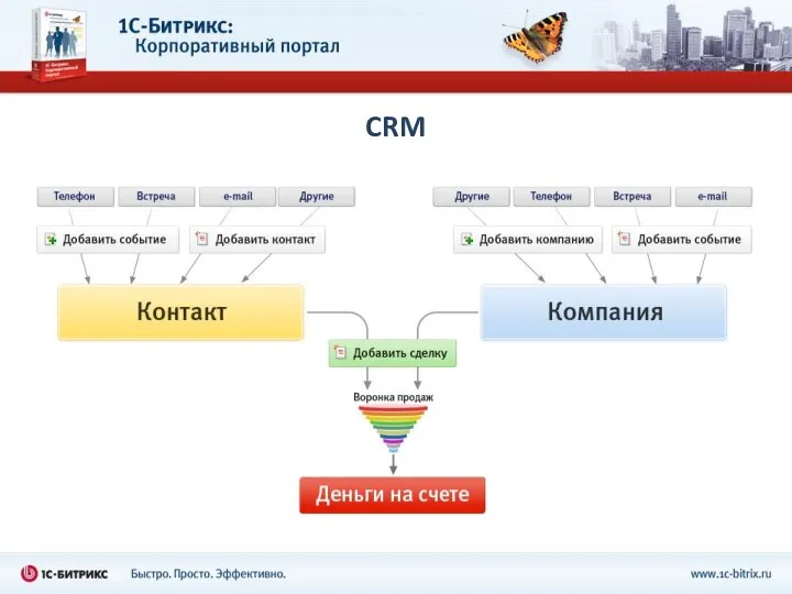 CRM