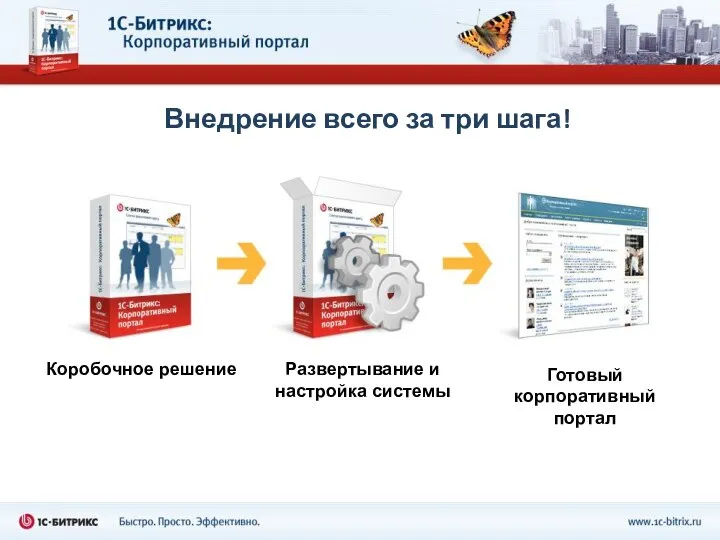 Внедрение всего за три шага! Коробочное решение Развертывание и настройка системы Готовый корпоративный портал