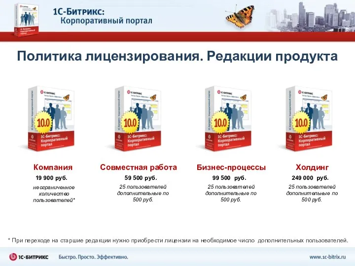 Политика лицензирования. Редакции продукта Компания Совместная работа Бизнес-процессы неограниченное количество пользователей*