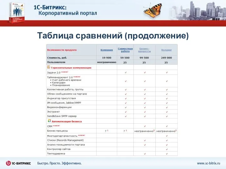 Таблица сравнений (продолжение)