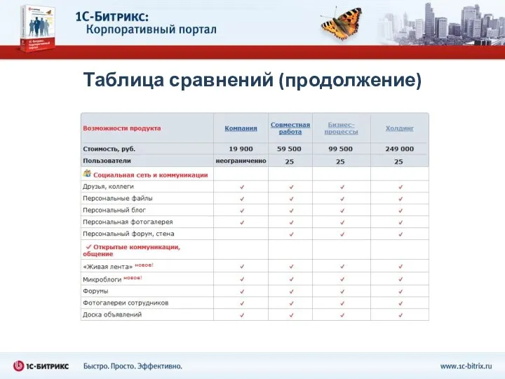 Таблица сравнений (продолжение)