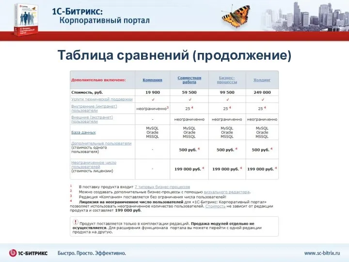 Таблица сравнений (продолжение)