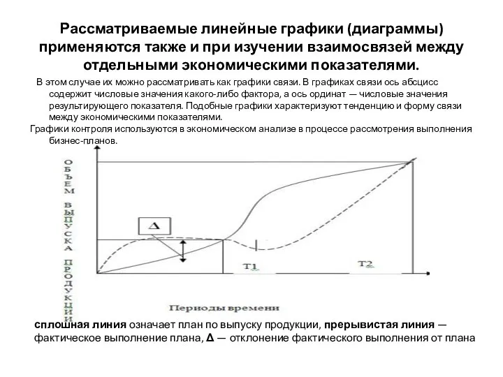 Рассматриваемые линейные графики (диаграммы) применяются также и при изучении взаимосвязей между