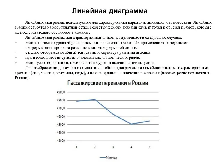 Линейная диаграмма Линейные диаграммы используются для характеристики вариации, динамики и взаимосвязи.