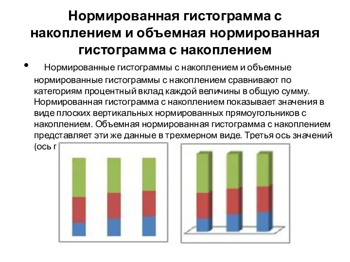 Нормированная гистограмма с накоплением и объемная нормированная гистограмма с накоплением Нормированные