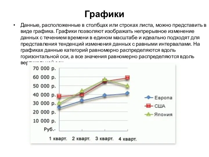 Графики Данные, расположенные в столбцах или строках листа, можно представить в