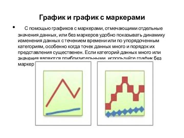 График и график с маркерами С помощью графиков с маркерами, отмечающими