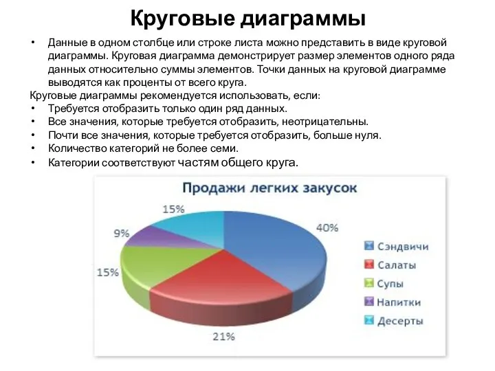 Круговые диаграммы Данные в одном столбце или строке листа можно представить