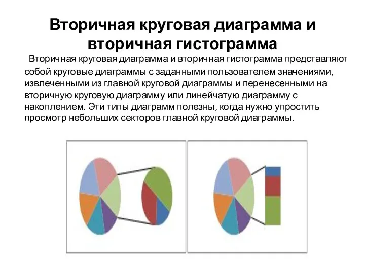 Вторичная круговая диаграмма и вторичная гистограмма Вторичная круговая диаграмма и вторичная