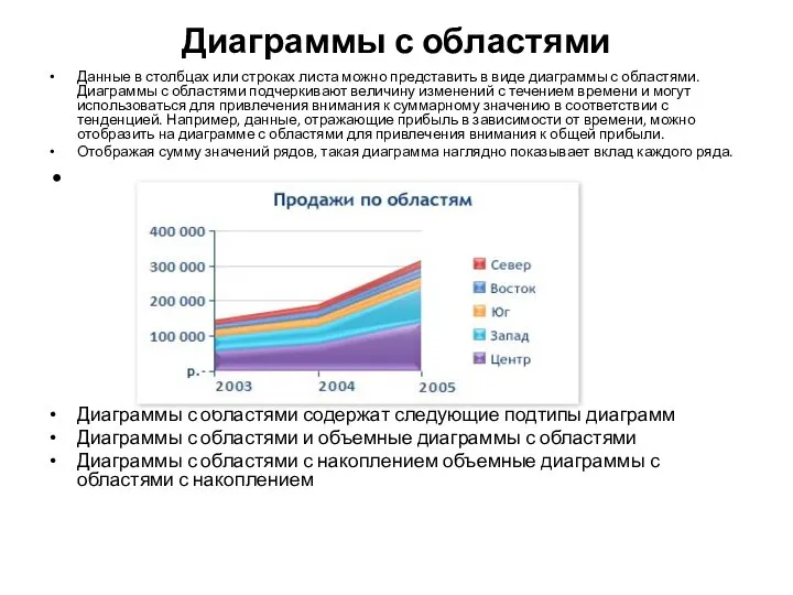 Диаграммы с областями Данные в столбцах или строках листа можно представить