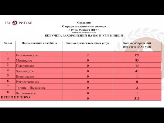 Сведения О предоставлении сингуматора с 19 по 25 июня 2017 г.