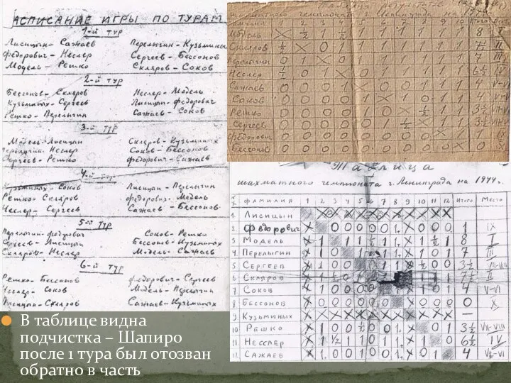 В таблице видна подчистка – Шапиро после 1 тура был отозван обратно в часть