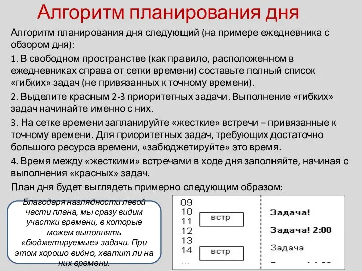 Алгоритм планирования дня Алгоритм планирования дня следующий (на примере ежедневника с