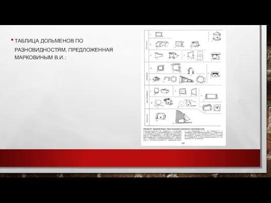 ТАБЛИЦА ДОЛЬМЕНОВ ПО РАЗНОВИДНОСТЯМ, ПРЕДЛОЖЕННАЯ МАРКОВИНЫМ В.И.: