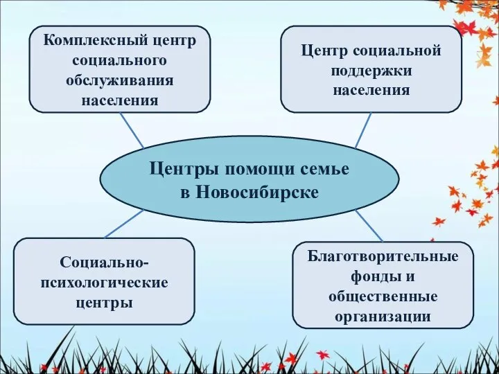 Центры помощи семье в Новосибирске Комплексный центр социального обслуживания населения Центр