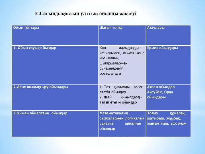 Е.Сағындықовтың ұлттық ойынды жіктеуі