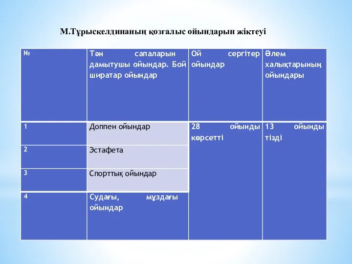 М.Тұрыскелдинаның қозғалыс ойындарын жіктеуі