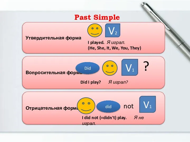 Past Simple Утвердительная форма Вопросительная форма Отрицательная форма V2 V1 V1