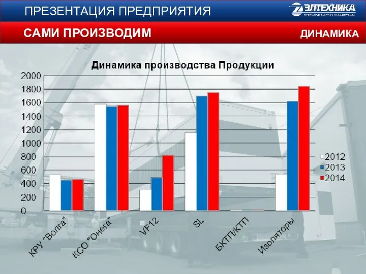 ПРЕЗЕНТАЦИЯ ПРЕДПРИЯТИЯ САМИ ПРОИЗВОДИМ ДИНАМИКА