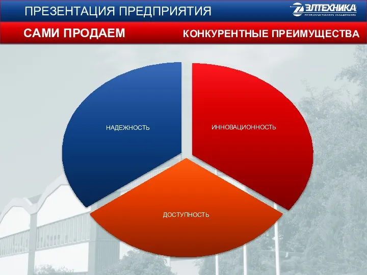 ПРЕЗЕНТАЦИЯ ПРЕДПРИЯТИЯ САМИ ПРОДАЕМ КОНКУРЕНТНЫЕ ПРЕИМУЩЕСТВА