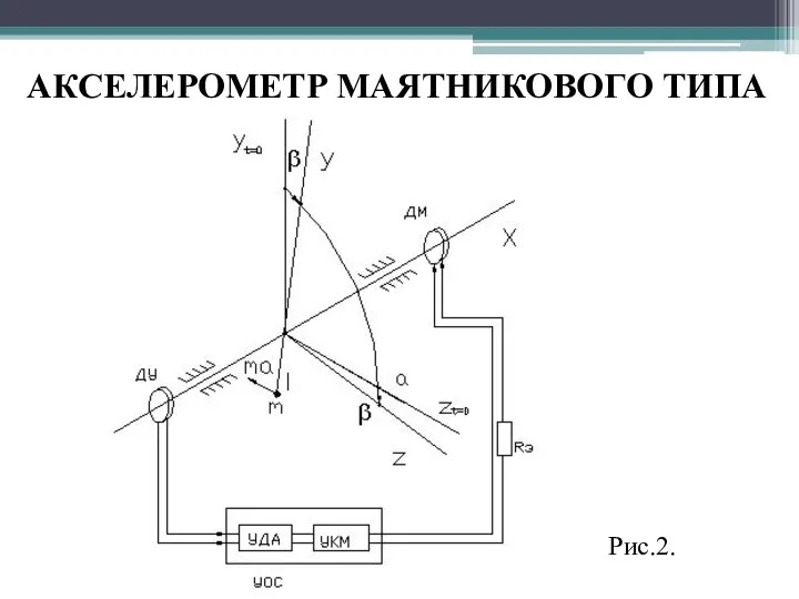 АКСЕЛЕРОМЕТР МАЯТНИКОВОГО ТИПА Рис.2.