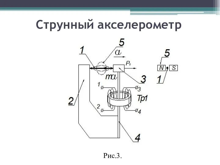 Струнный акселерометр Рис.3.