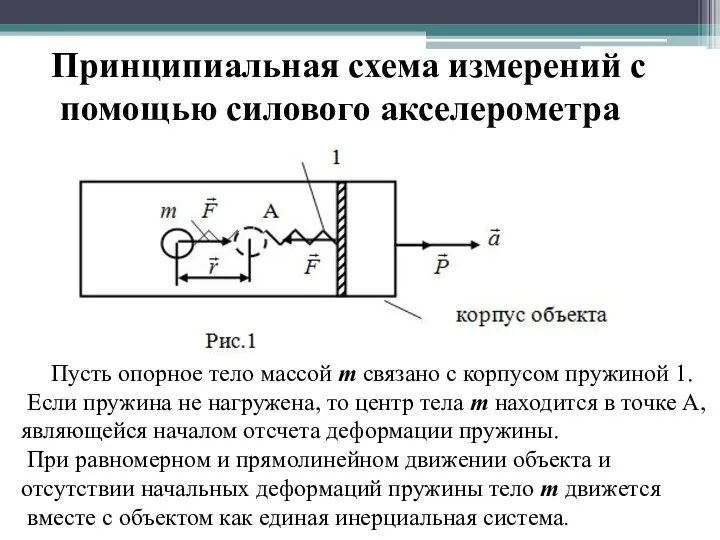 Принципиальная схема измерений с помощью силового акселерометра Пусть опорное тело массой