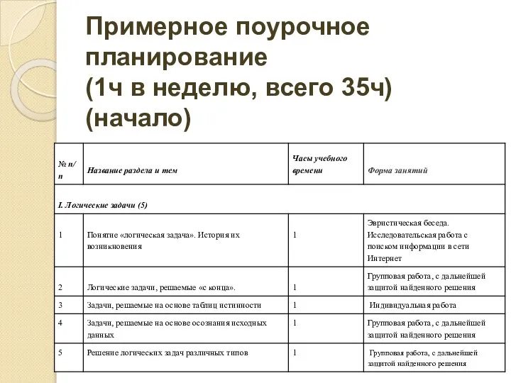 Примерное поурочное планирование (1ч в неделю, всего 35ч) (начало)