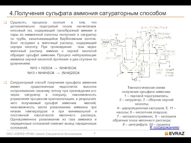 4.Получения сульфата аммония сатураторным способом Сущность процесса состоит в том, что