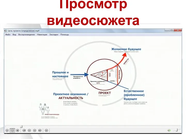 Просмотр видеосюжета