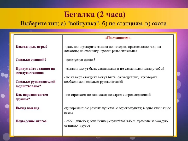 Бегалка (2 часа) Выберите тип: а) "войнушка", б) по станциям, в) охота