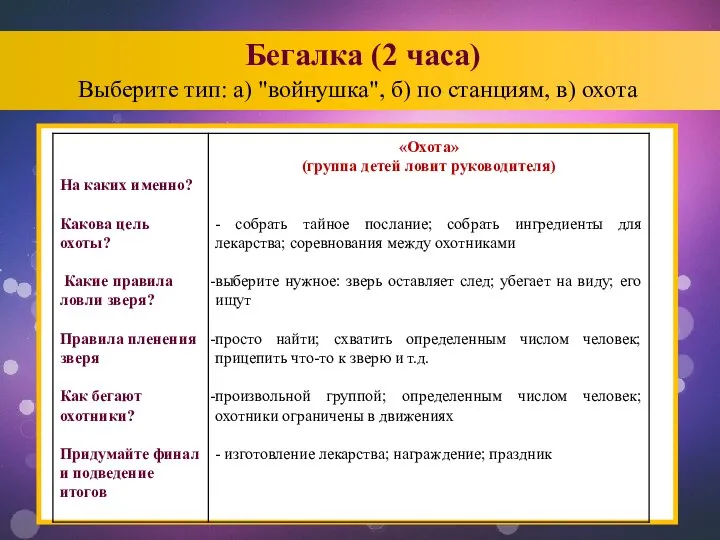 Бегалка (2 часа) Выберите тип: а) "войнушка", б) по станциям, в) охота