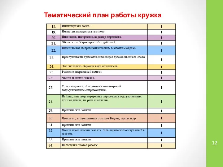 Тематический план работы кружка