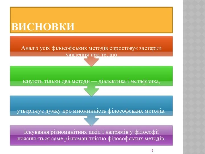 ВИСНОВКИ