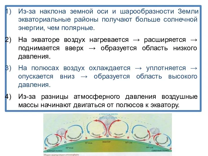 Из-за наклона земной оси и шарообразности Земли экваториальные районы получают больше