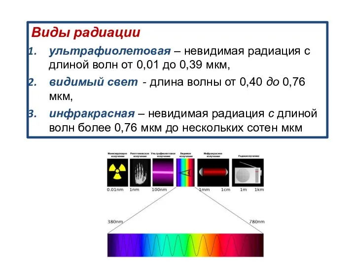 Виды радиации ультрафиолетовая – невидимая радиация с длиной волн от 0,01