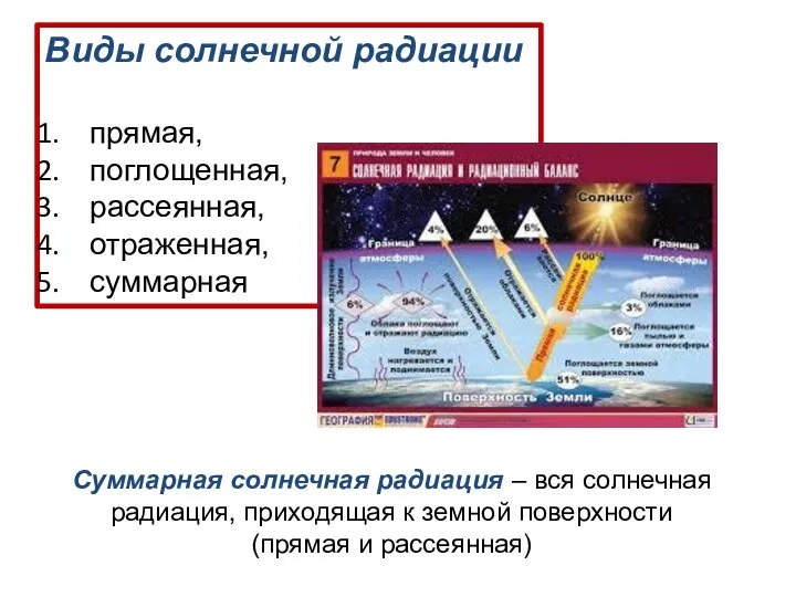 Виды солнечной радиации прямая, поглощенная, рассеянная, отраженная, суммарная Суммарная солнечная радиация